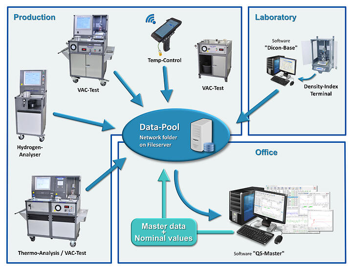 IDECO 建立一个网络