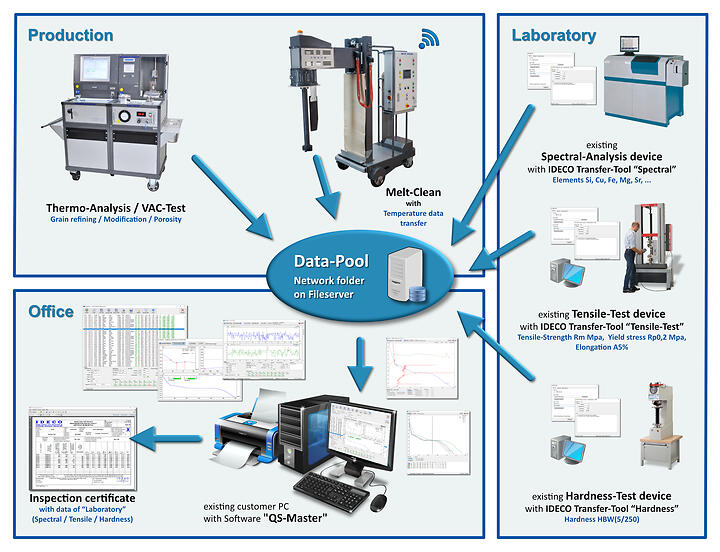 IDECO 建立一个网络