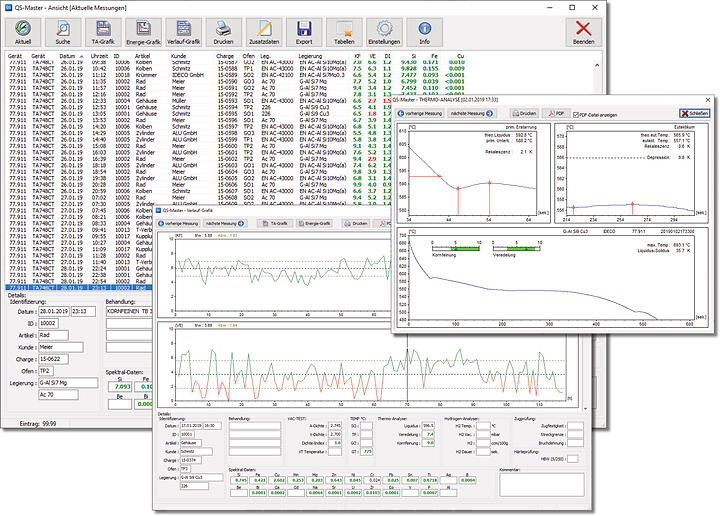 IDECO Software di analisi